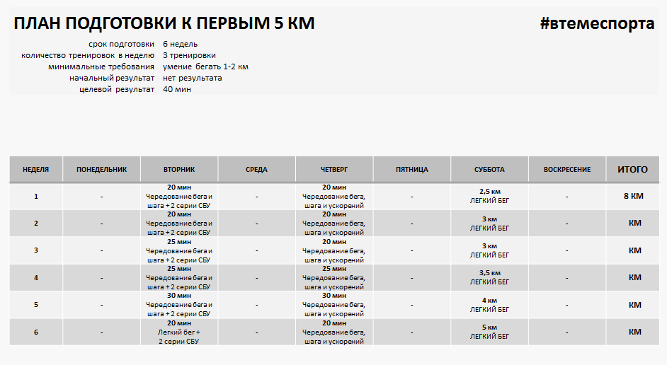 Подготовка к 5 км план